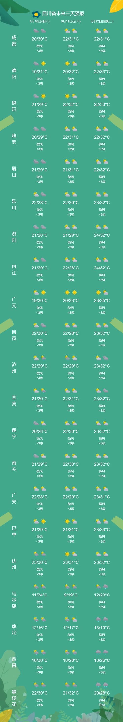 成都大邑天气预报一周天气