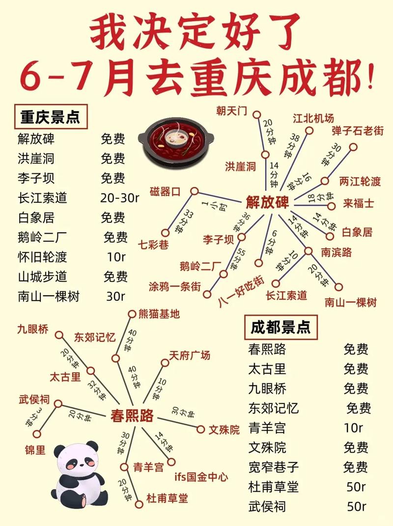 四川成都好玩还是重庆好玩