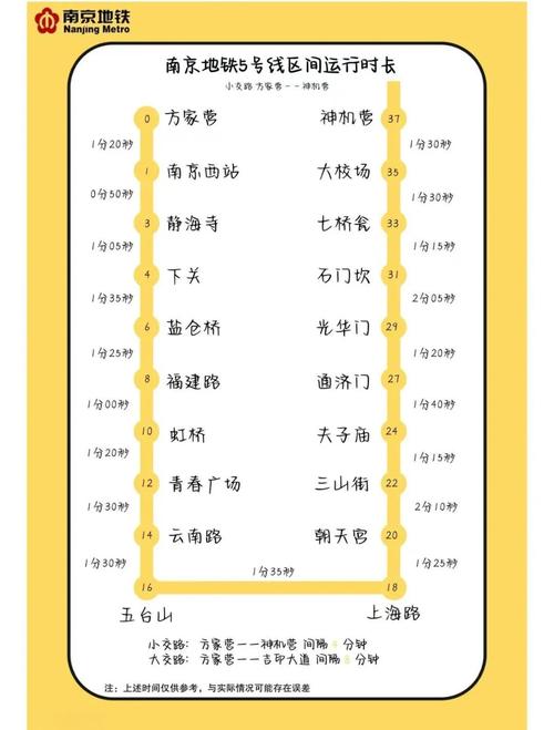 北京地铁5号线运营时间