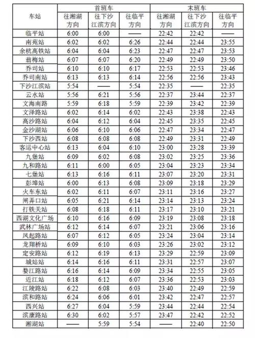 上海地铁首末班车时刻表