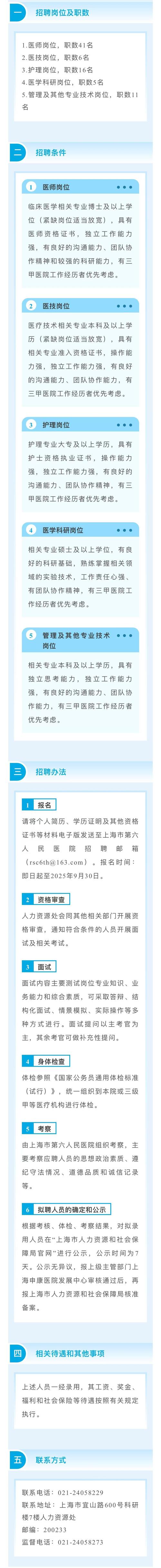 上海市第六人民医院电话