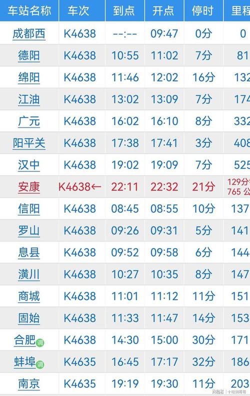 上海到成都火车时刻表查询