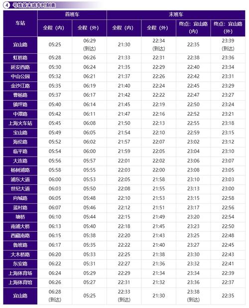 上海地铁一号线运营时间