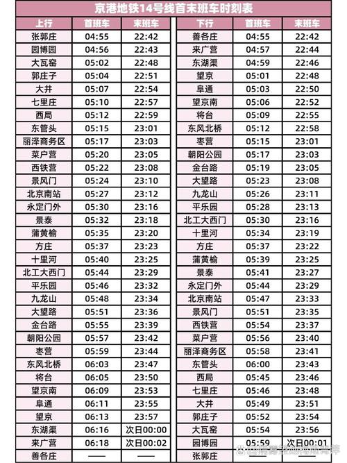 北京14号线地铁线路图