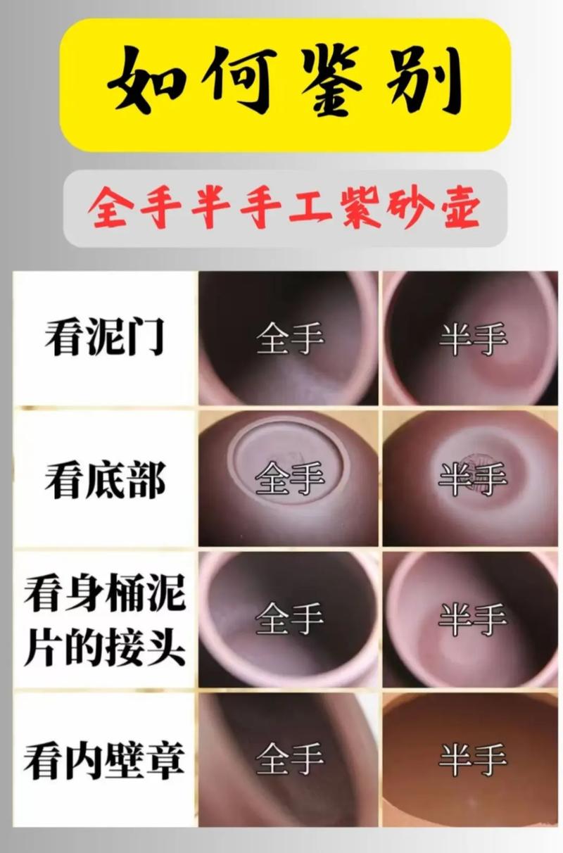 紫砂壶高工和国工区别