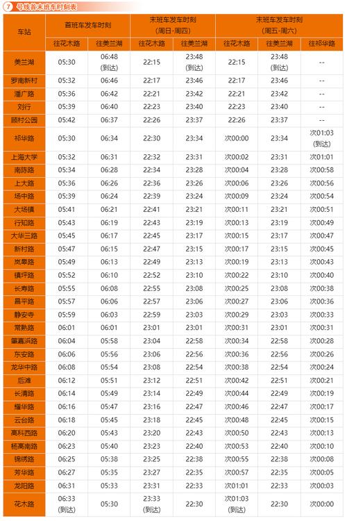 上海早高峰是几点到几点