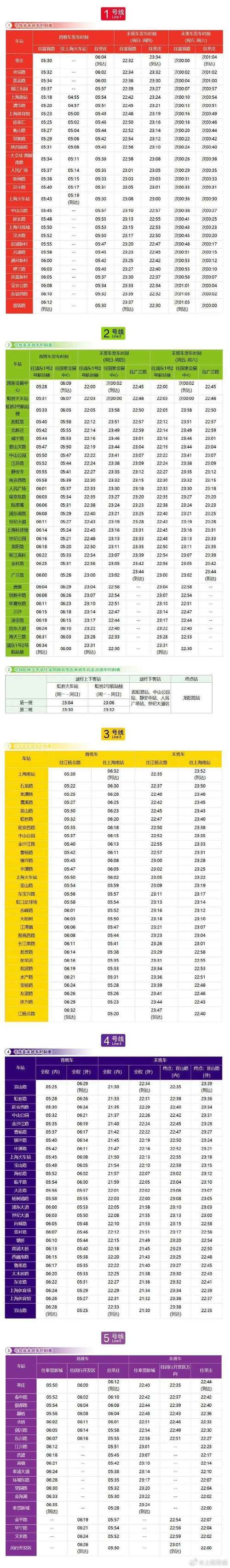 上海早高峰是几点到几点