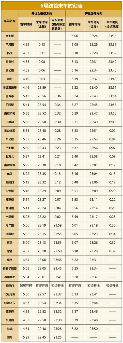 北京地铁6号线运营时间