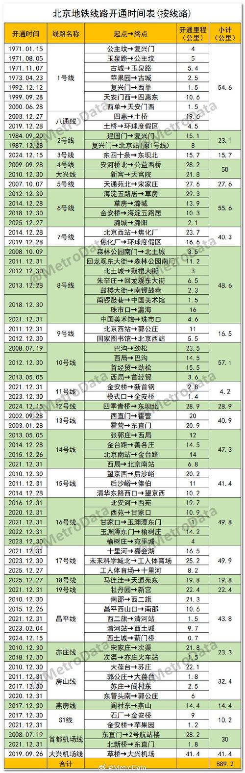 北京地铁6号线运营时间