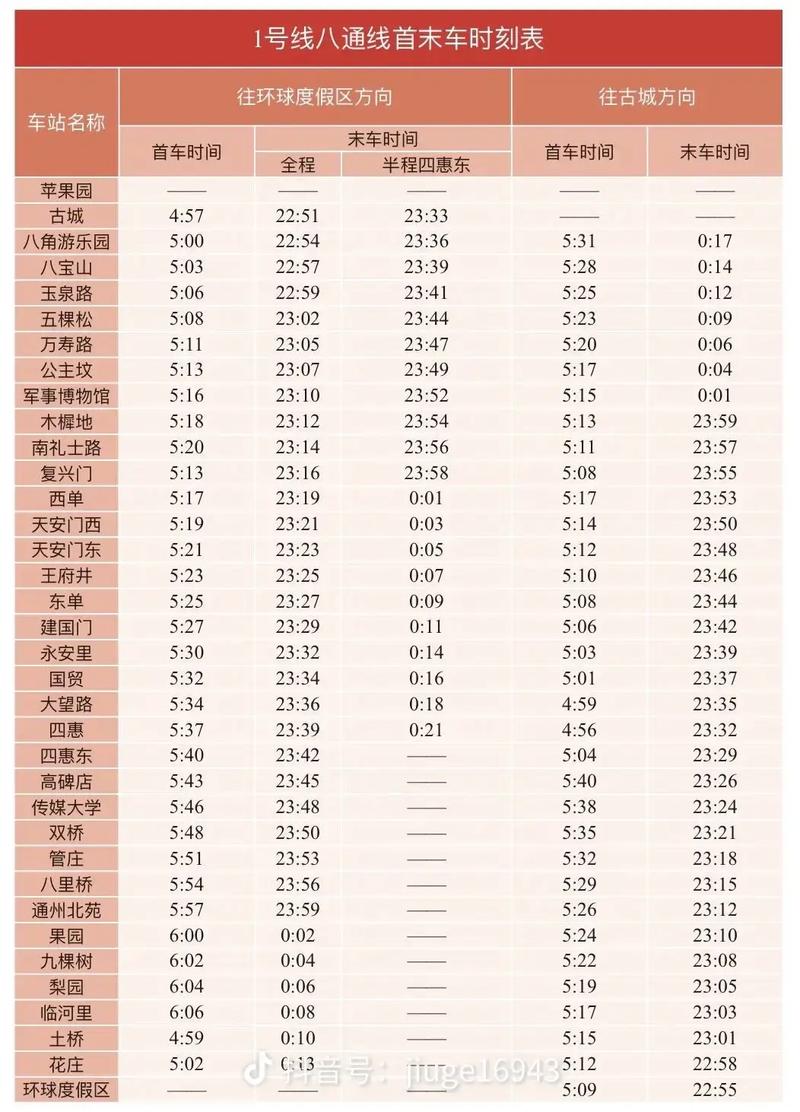 北京地铁1号线运营时间