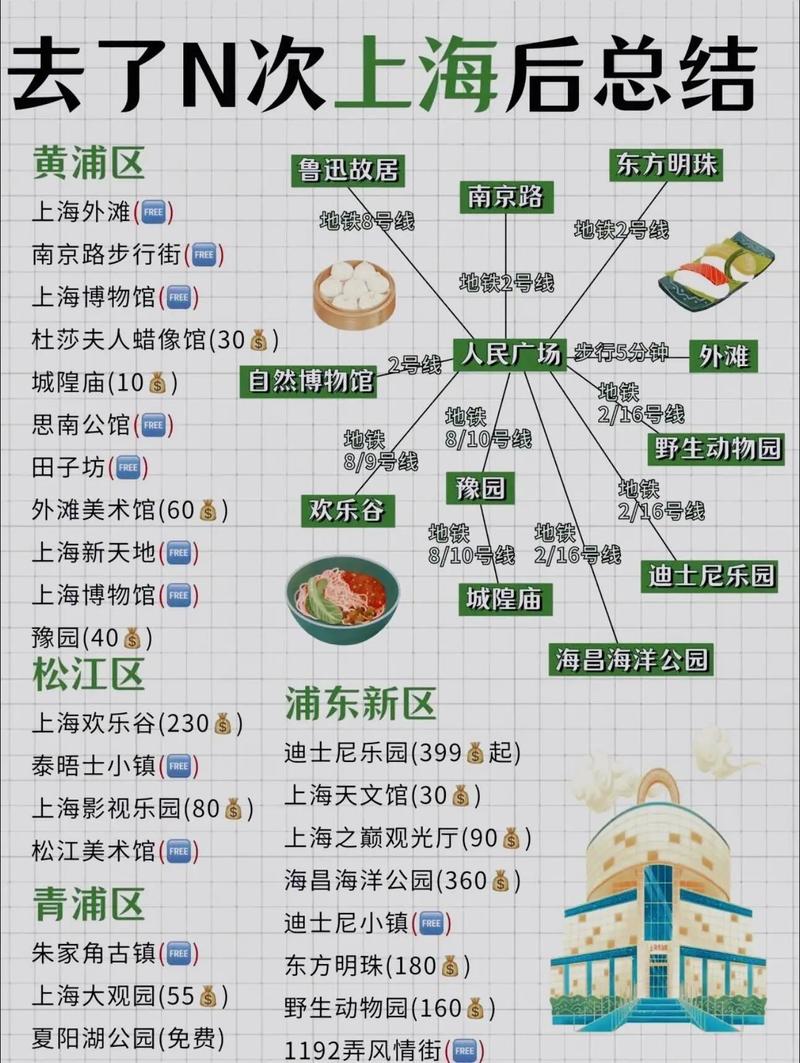 上海一日游必去景点攻略