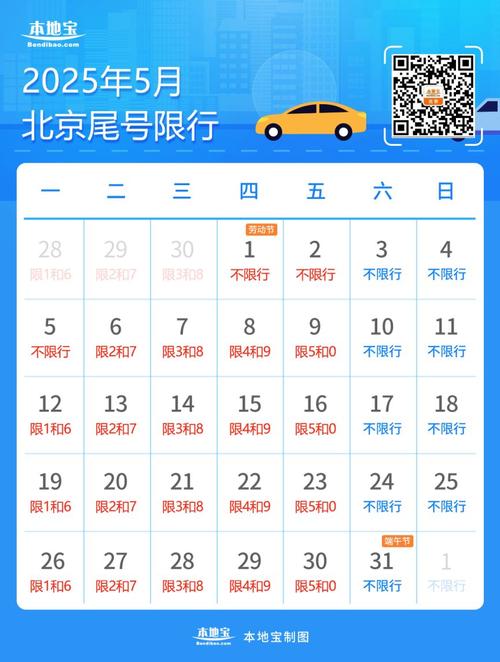北京今日限行尾号是多少