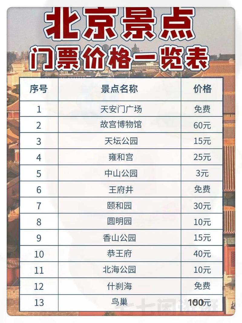 北京故宫门票多少钱一张