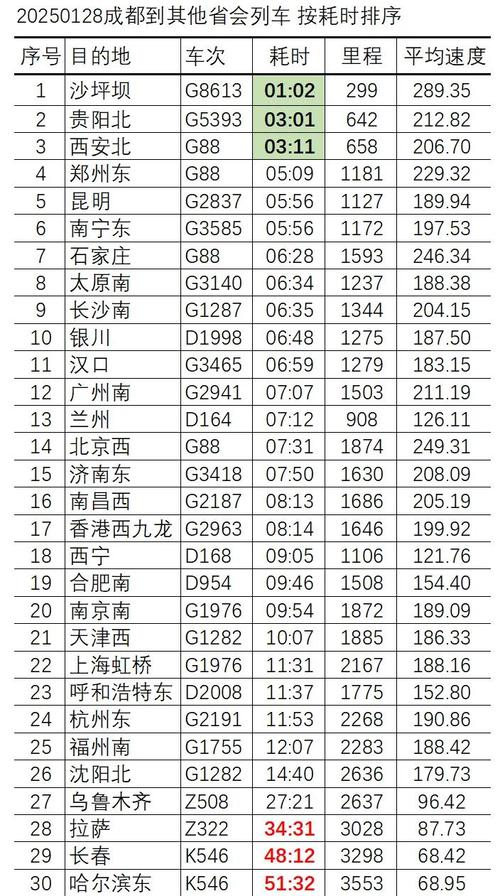 成都到郑州火车时刻表查询