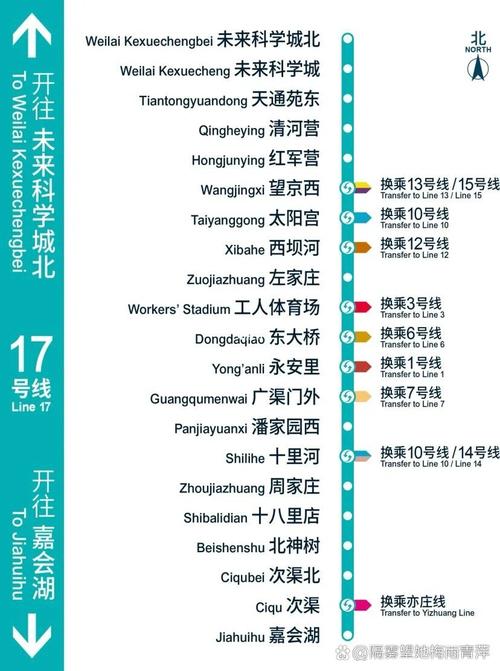 北京地铁17号线线路图