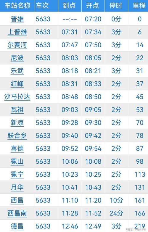 成都南至攀枝花火车时刻表