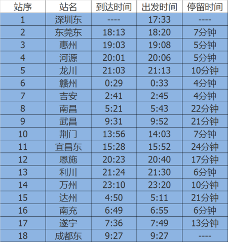 营山到成都火车时刻表查询