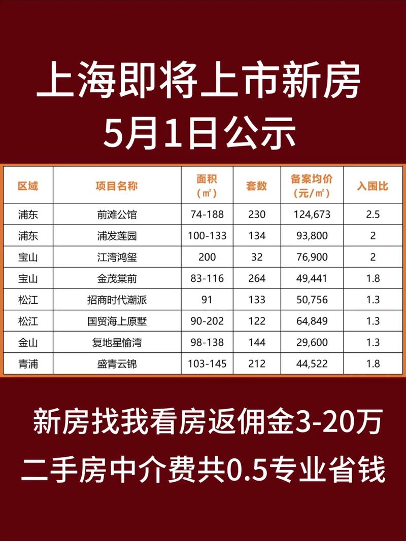 上海房地产交易中心官网