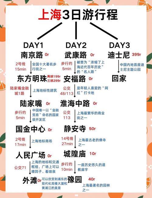 上海3天2晚自由行攻略