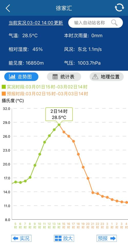 上海温度天气预报15天