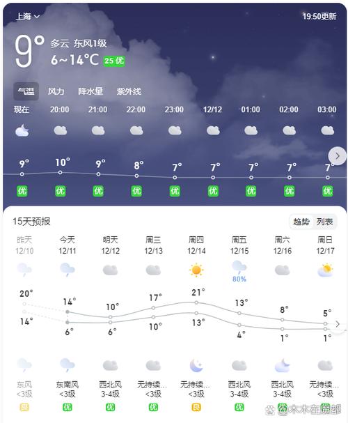 上海温度天气预报15天
