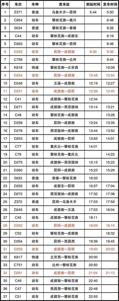 昆明到成都火车时刻表查询
