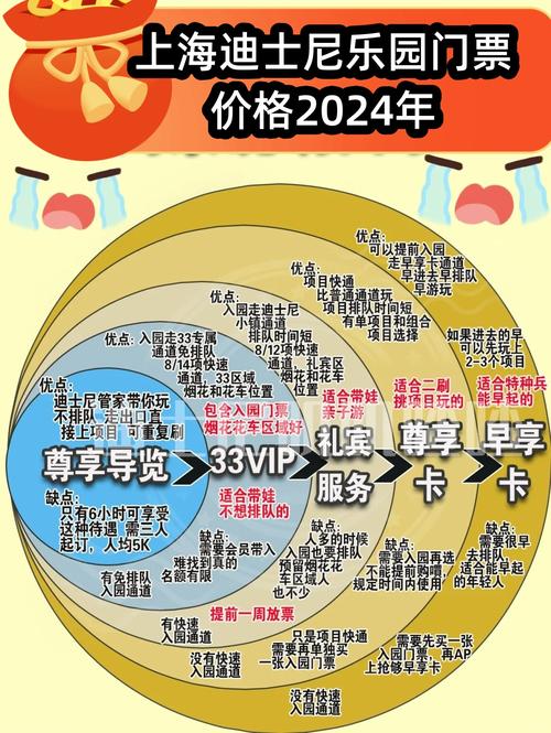 迪士尼乐园上海门票价格