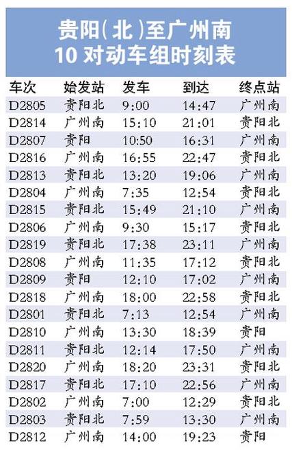 贵阳到成都高铁时刻表查询