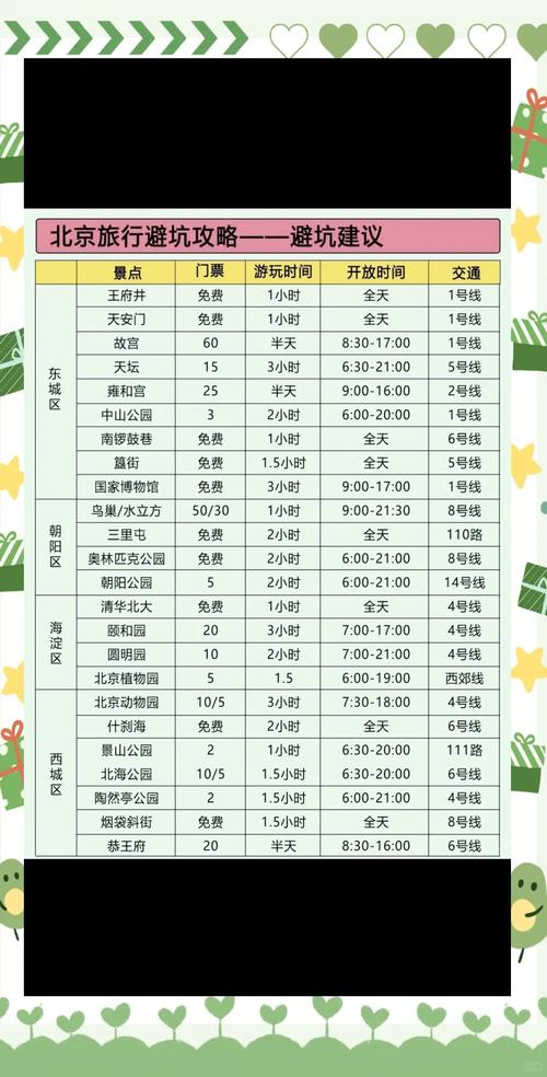 北京旅行社排名一览表