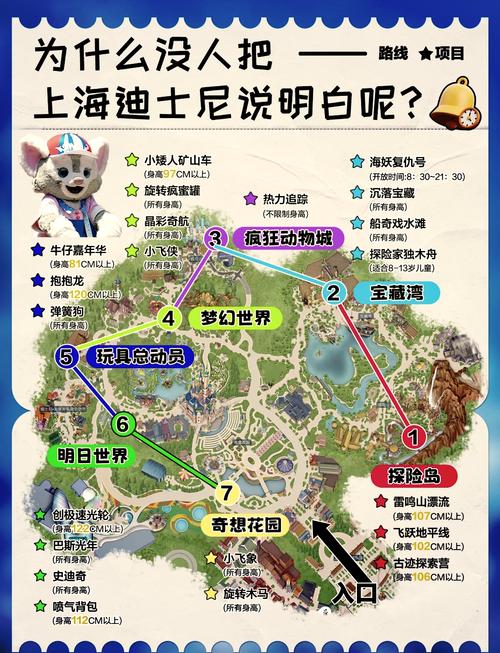 上海迪士尼乐园游玩攻略