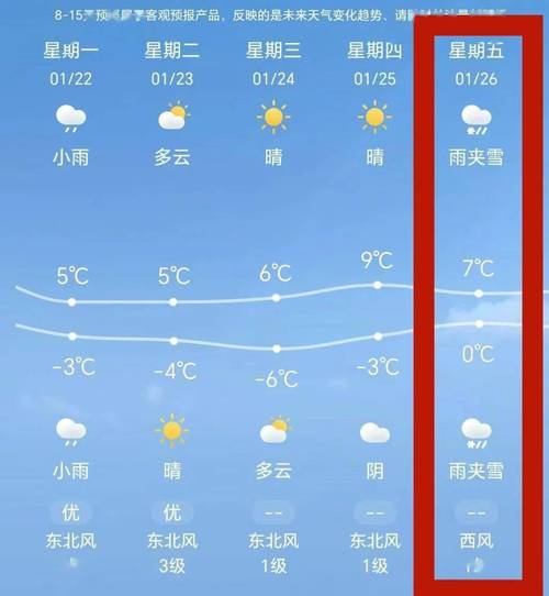 四川省成都市龙泉驿区天气