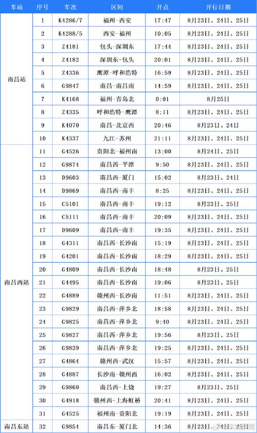 南昌到成都火车时刻表查询