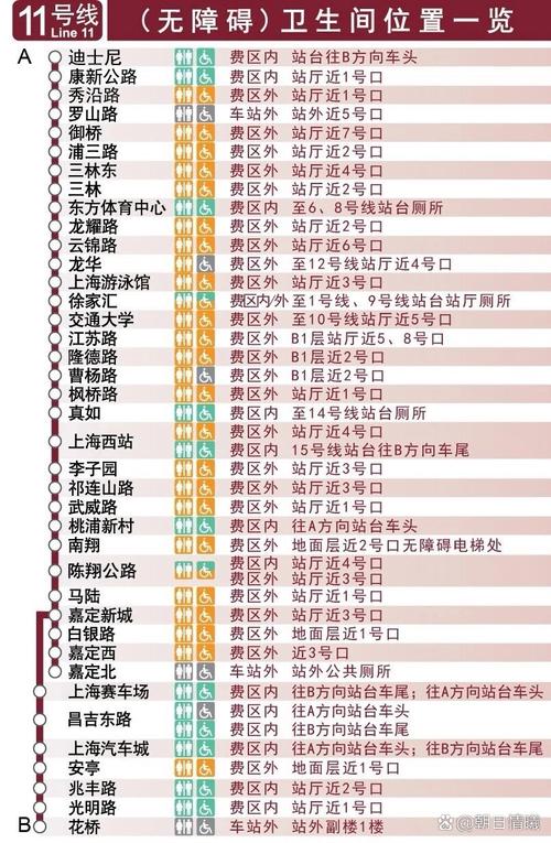 上海地铁11号线线路图
