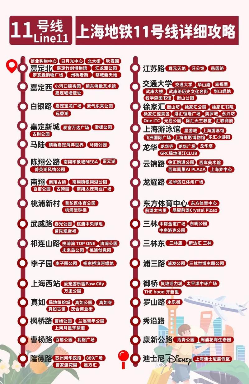 上海地铁11号线线路图