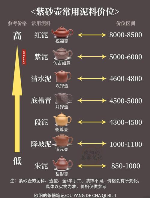 紫砂壶买什么价位的好