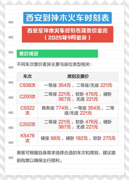 北京到神木火车时刻表