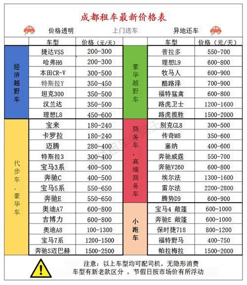 成都租车平台哪个好又便宜