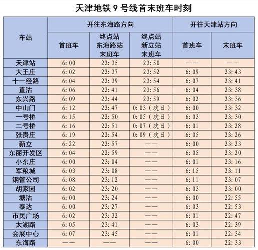 北京地铁9号线时刻表