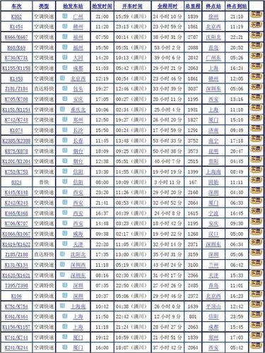 北京到潢川火车时刻表