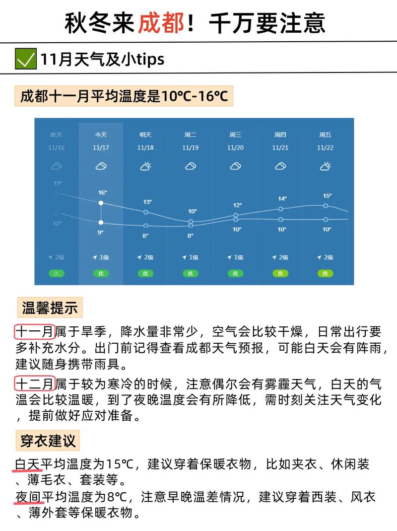 成都的天气预报15天查询