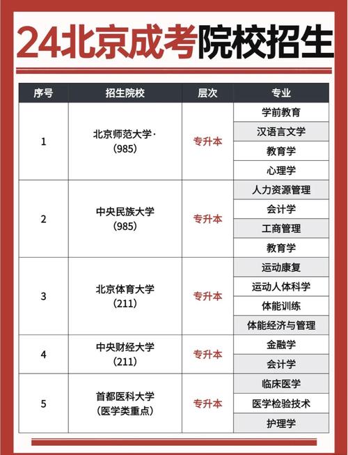北京科技大学成人教育