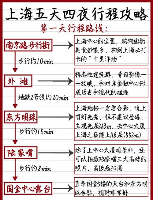 第一次去上海注意事项
