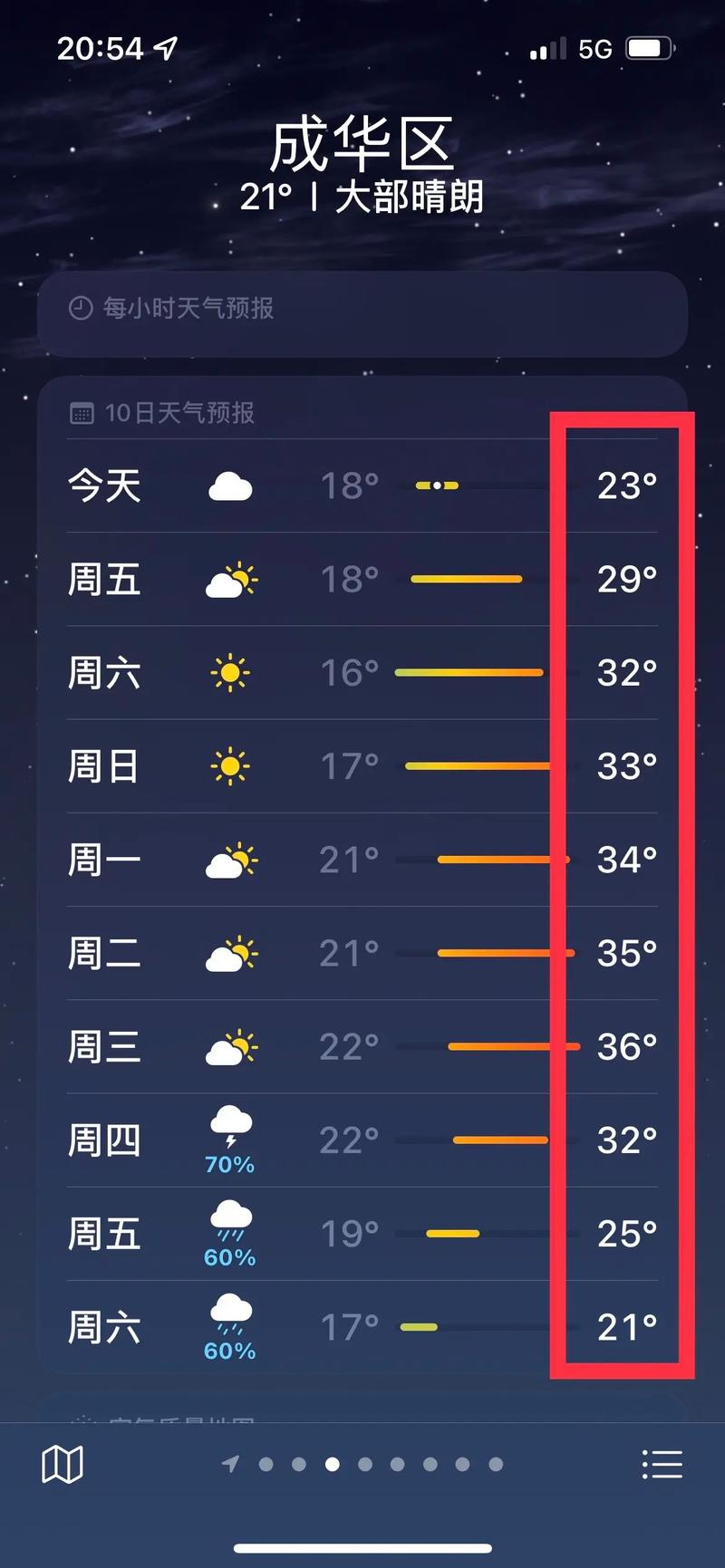 四川省成都市成华区天气