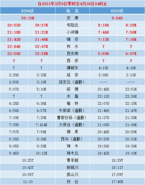 上海到安康火车时刻表