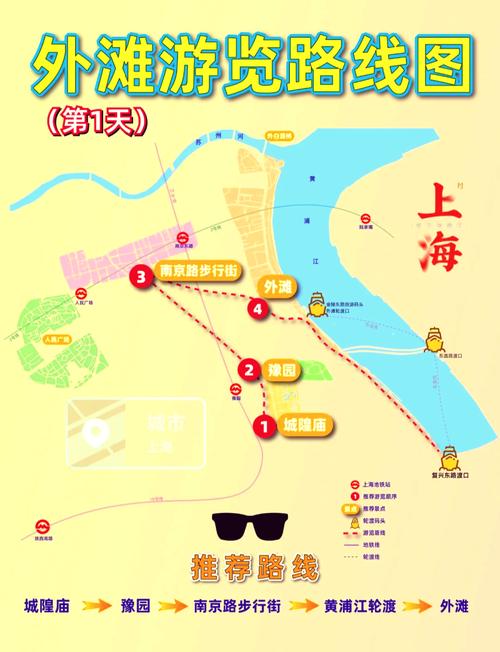 上海五日游攻略路线图