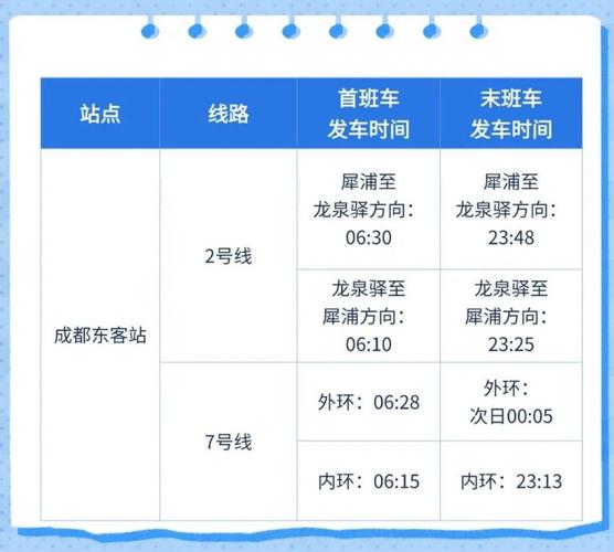 成都7号线首末车时间表