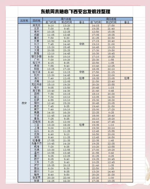西安到北京飞机时刻表