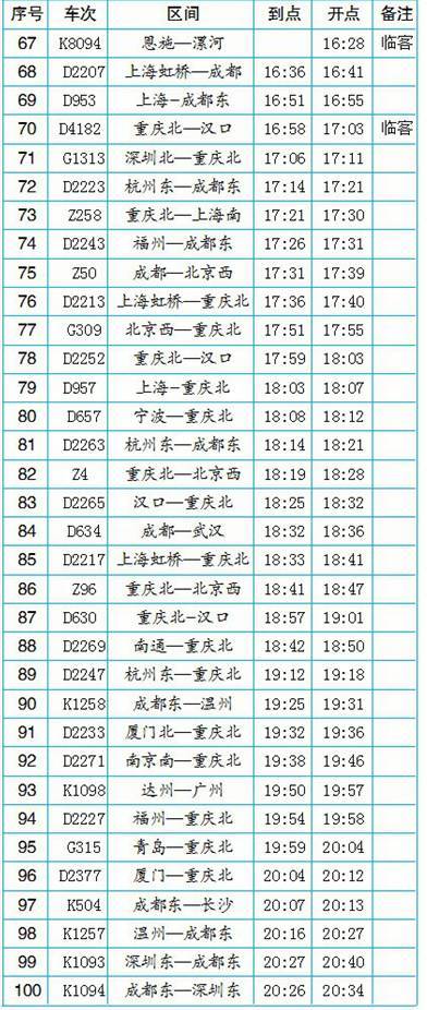 上海到恩施火车时刻表