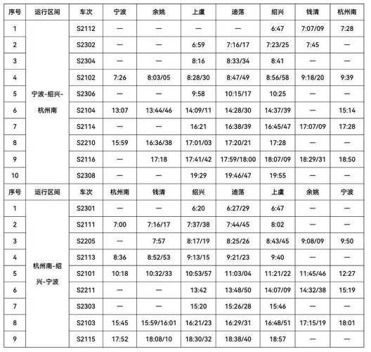 宁波至上海火车时刻表