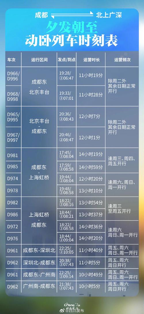 常州至北京高铁时刻表